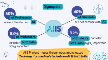 AIIS: Τα πρώτα μας αποτελέσματα